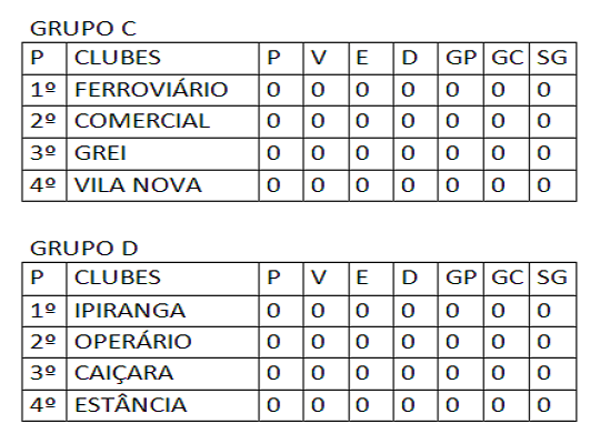 Classificação Junior com Ipiranga